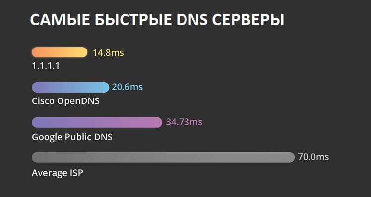 Шаг 2: Выбрать тип соединения