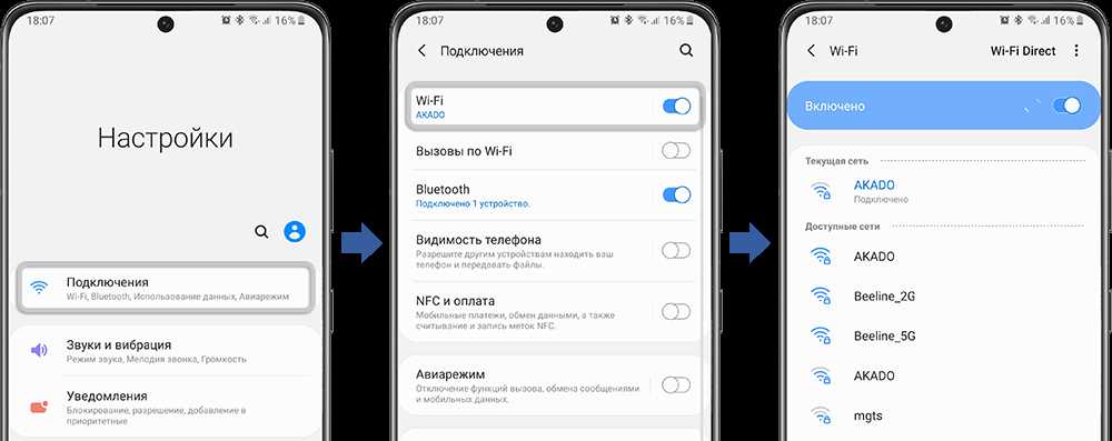 Углы зоны покрытия Wi-Fi сети