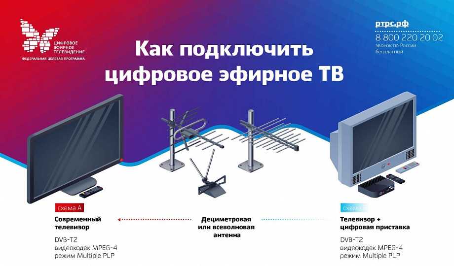 Проверка сигнала приемника Т2