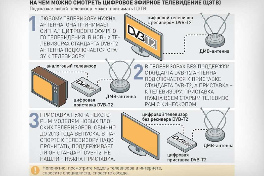 Шаг 1: выбор типа настройки