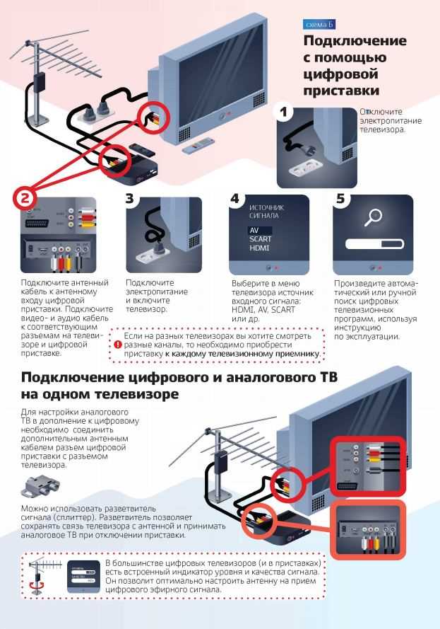 Антенна, устойчивая к ветру