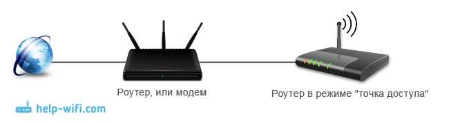 Распределитель способностей Wi-Fi
