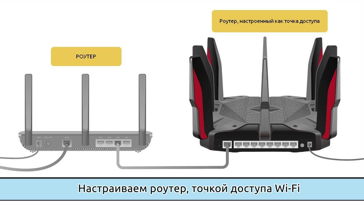 4. Скорость передачи данных