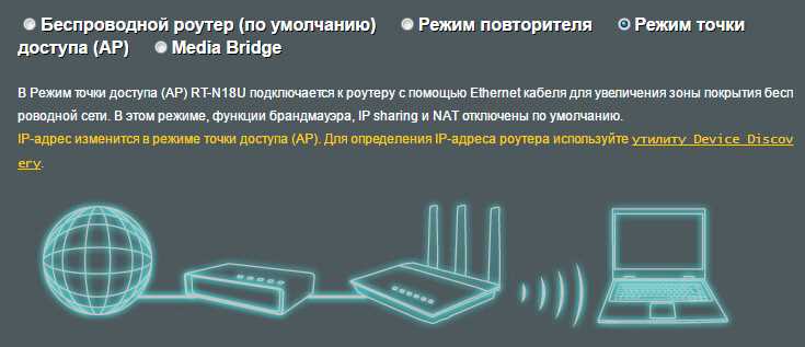 Когда использовать точку доступа Wi-Fi