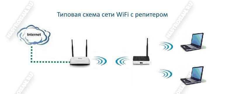Универсальный репитер
