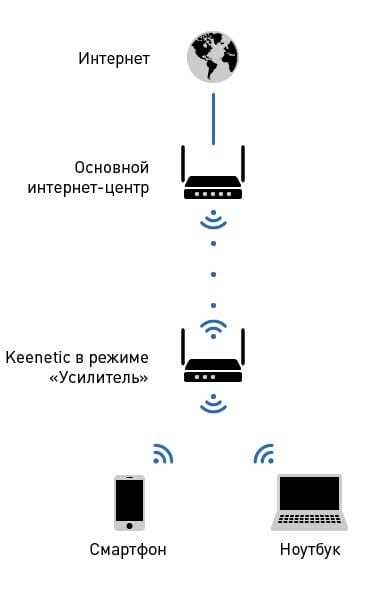 3. Сравните различные модели оборудования