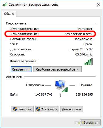 Что это такое?