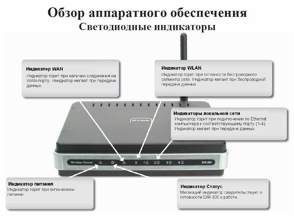 Шаг 2: Выберите роутер из списка доступных сетей Wi-Fi на обоих телевизорах