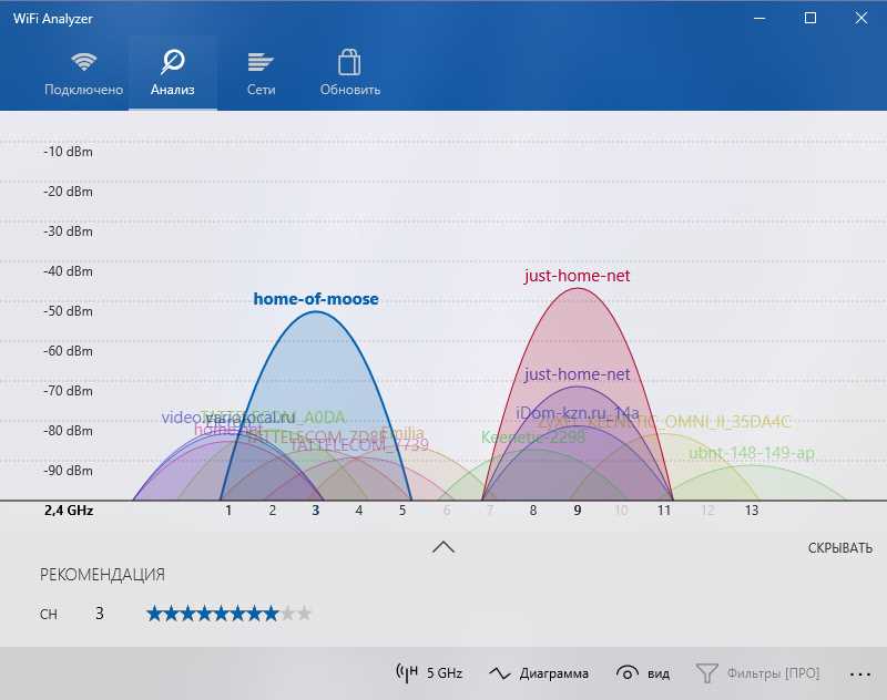 Преимущества двухдиапазонной сети Wi-Fi