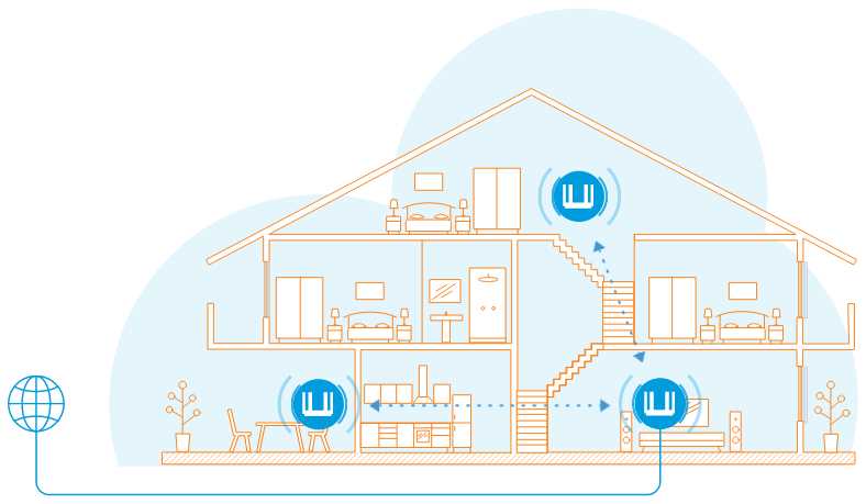 Что такое Wi-Fi Mesh система?