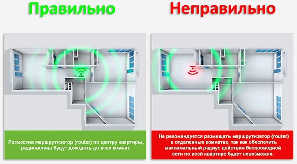 Рекомендуемые места установки в доме