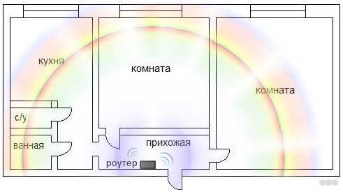 Как избежать этого