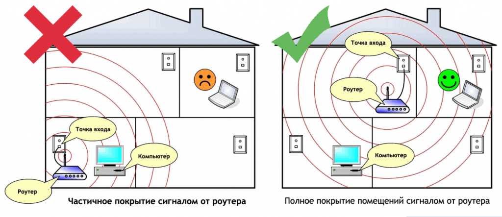 3. Места, избегать