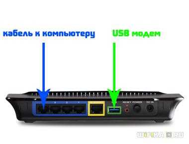 Шаг 4: Подключение к интернету