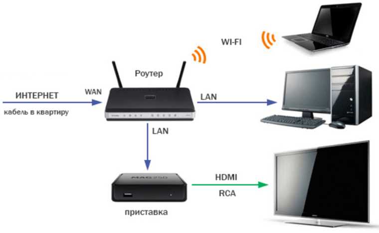 Шаги