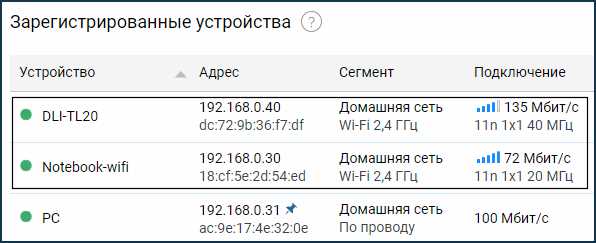 Сохраните настройки роутера