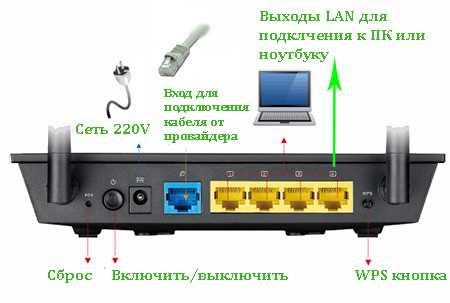 Подключение спутникового интернета к роутеру ASUS