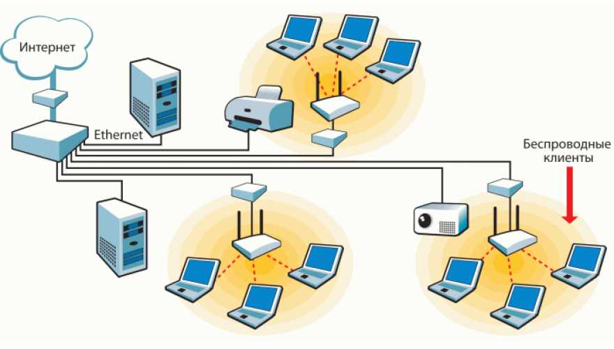3. Настройка Wi-Fi