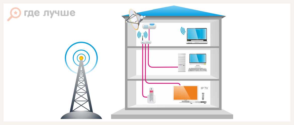 Как создать мощную Wi-Fi сеть?