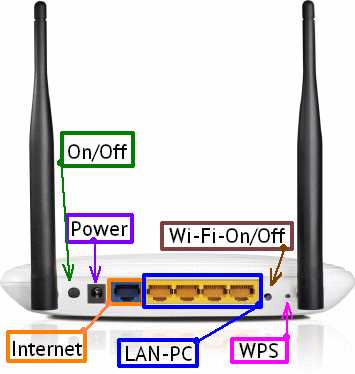 Как быстро отключить вай-фай на роутере TP-Link с помощью кнопки на задней панели?