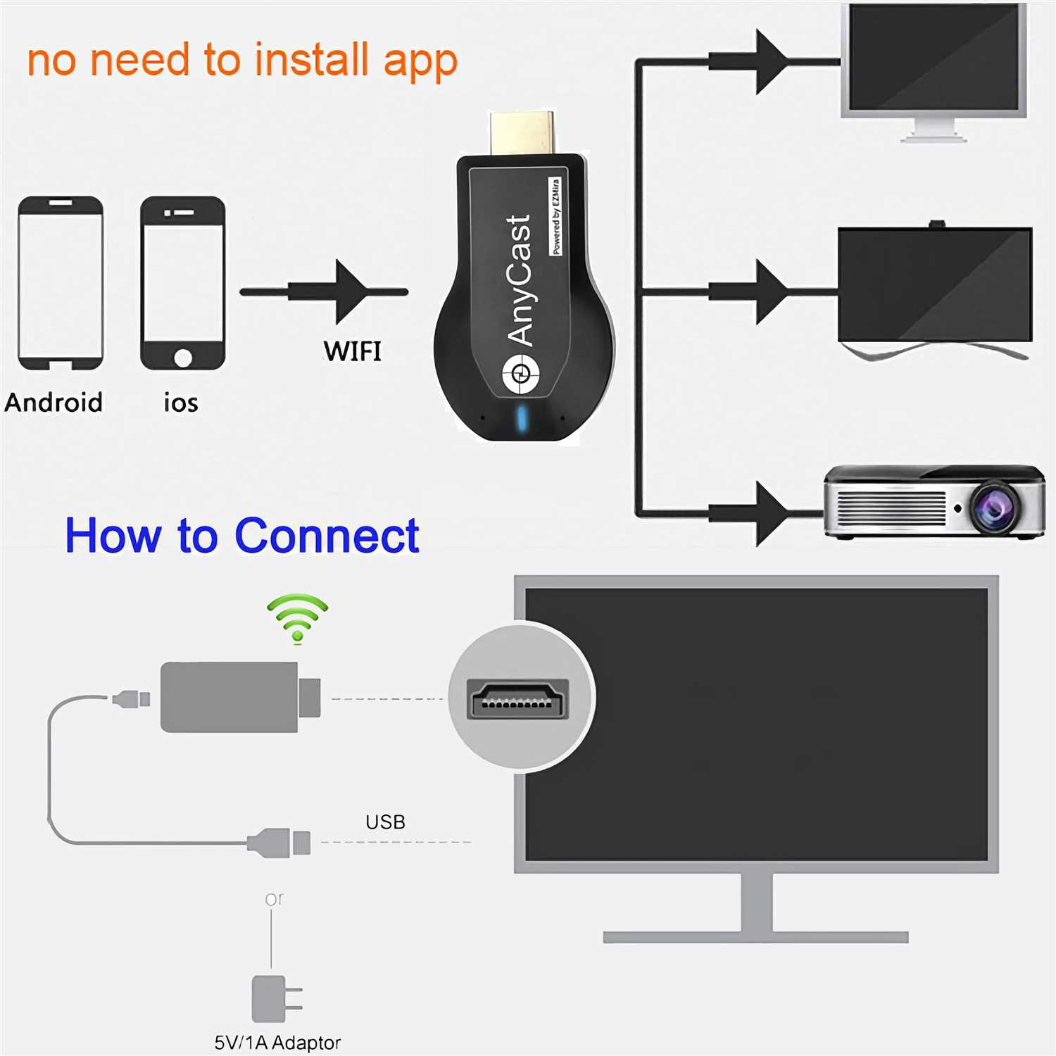 Преимущества MiraScreen и AnyCast