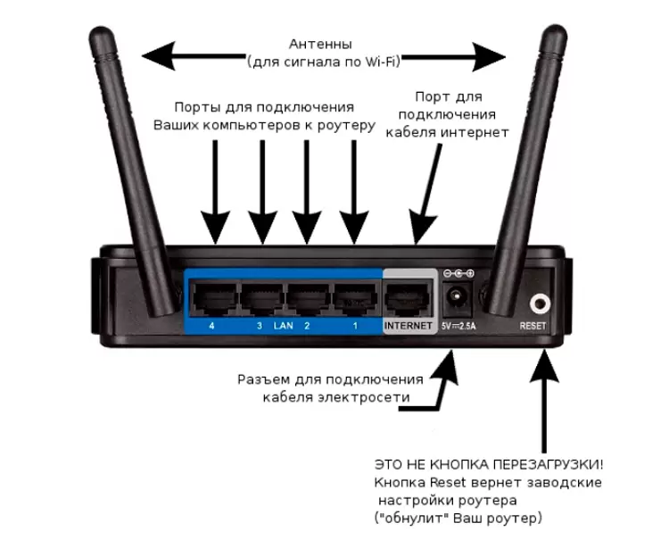 1. Определение IP-адреса компьютера