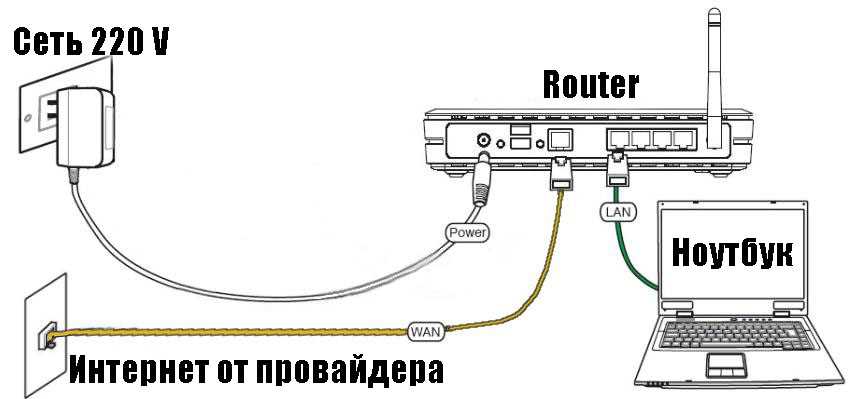 Роутер
