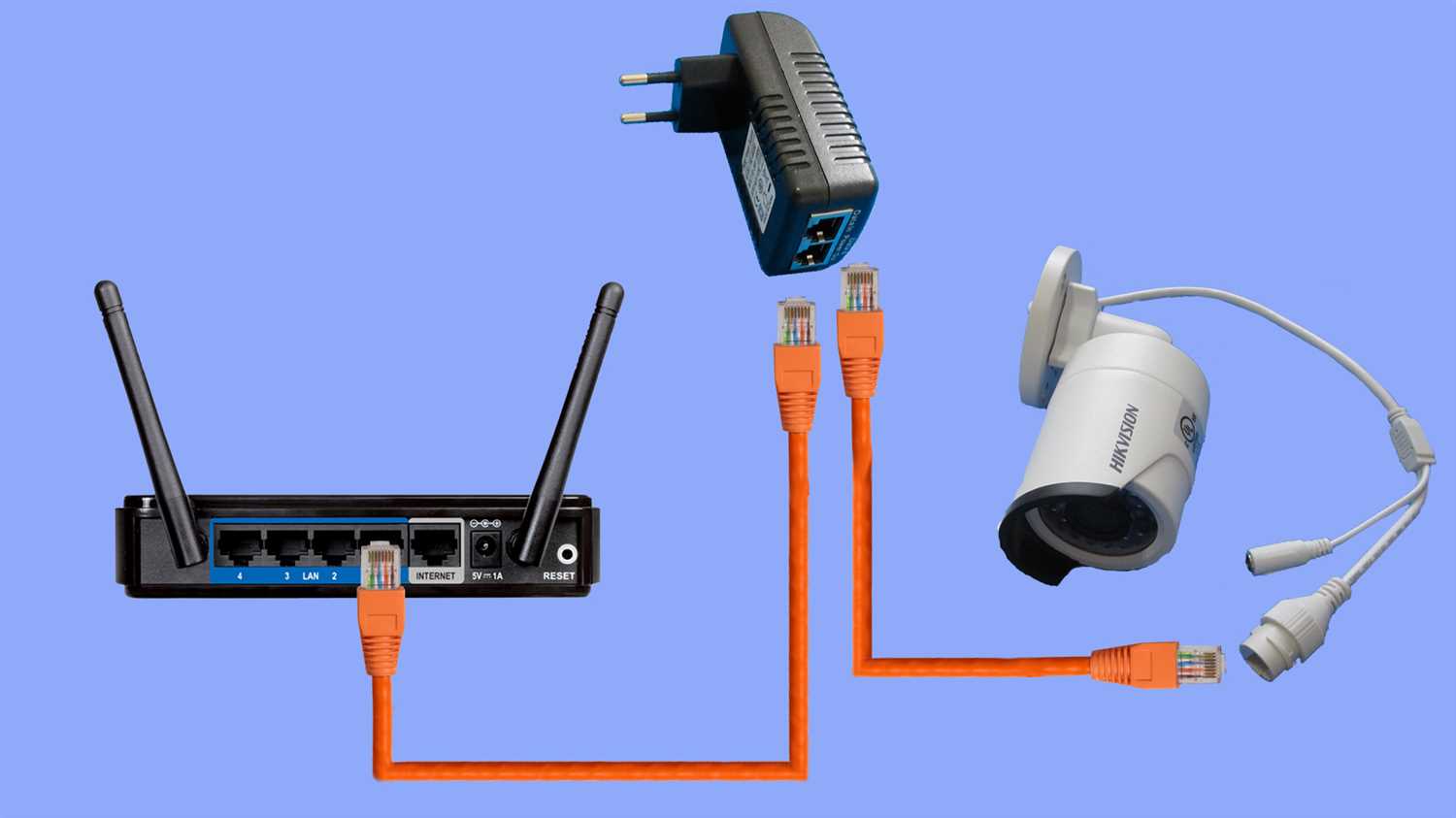 Подключение к IP-камере через 3G Wi-Fi модем