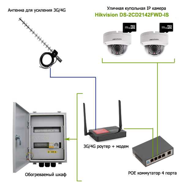 Присвоение IP-адреса IP-камере