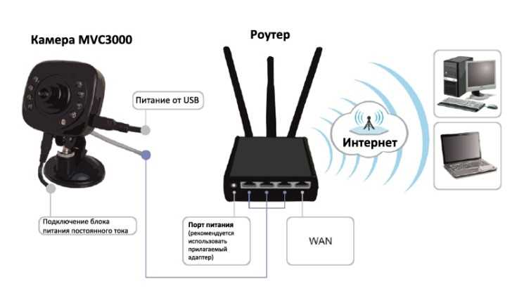 Шаг 1: Установите связь с 3G Wi-Fi модемом