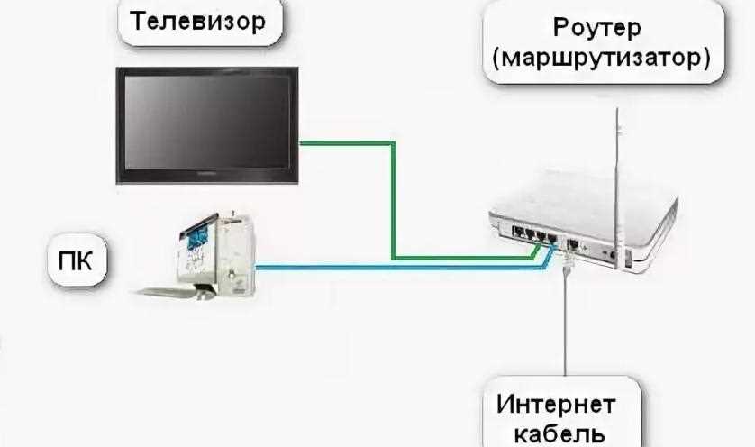 Установка приложений на телевизор Philips с Android TV