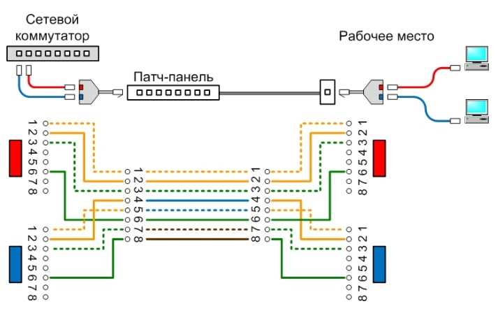 Как подключить несколько устройств к интернету без Wi-Fi?
