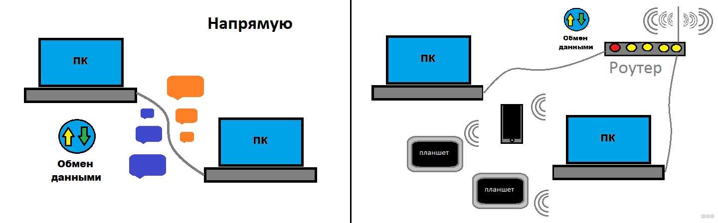 Шаг 1: Проверка совместимости устройств