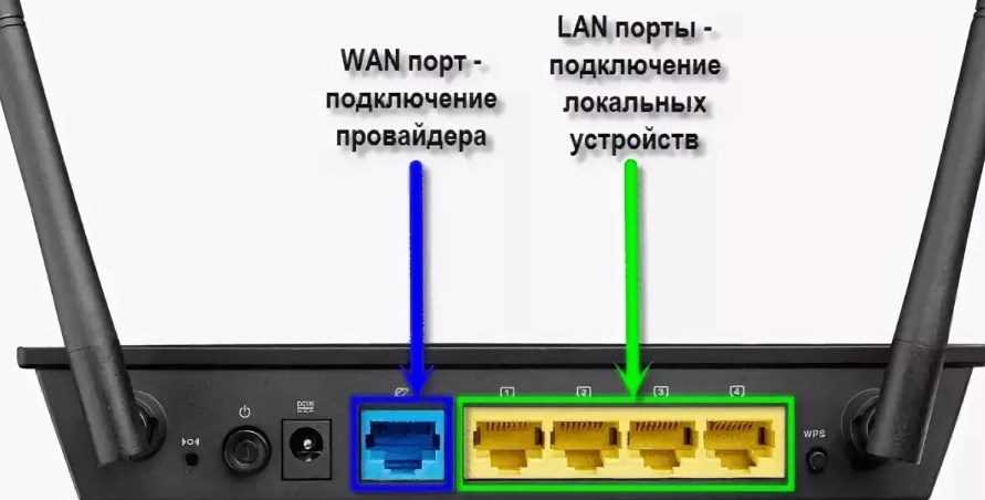 Проверка подключения