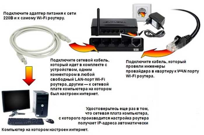 Планирование подключения