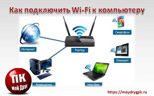 Шаг 5: Подключение к интернету
