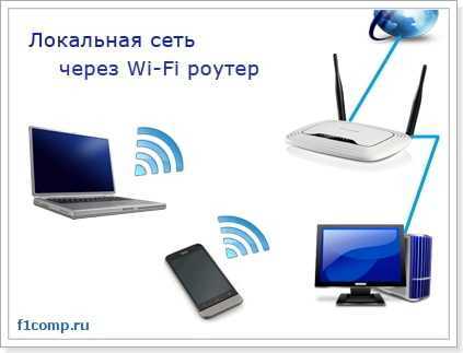 Решение проблем