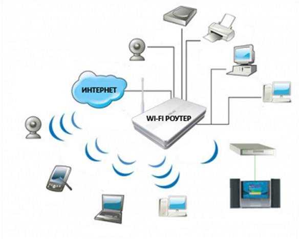 5. Обновите драйверы Wi-Fi адаптера