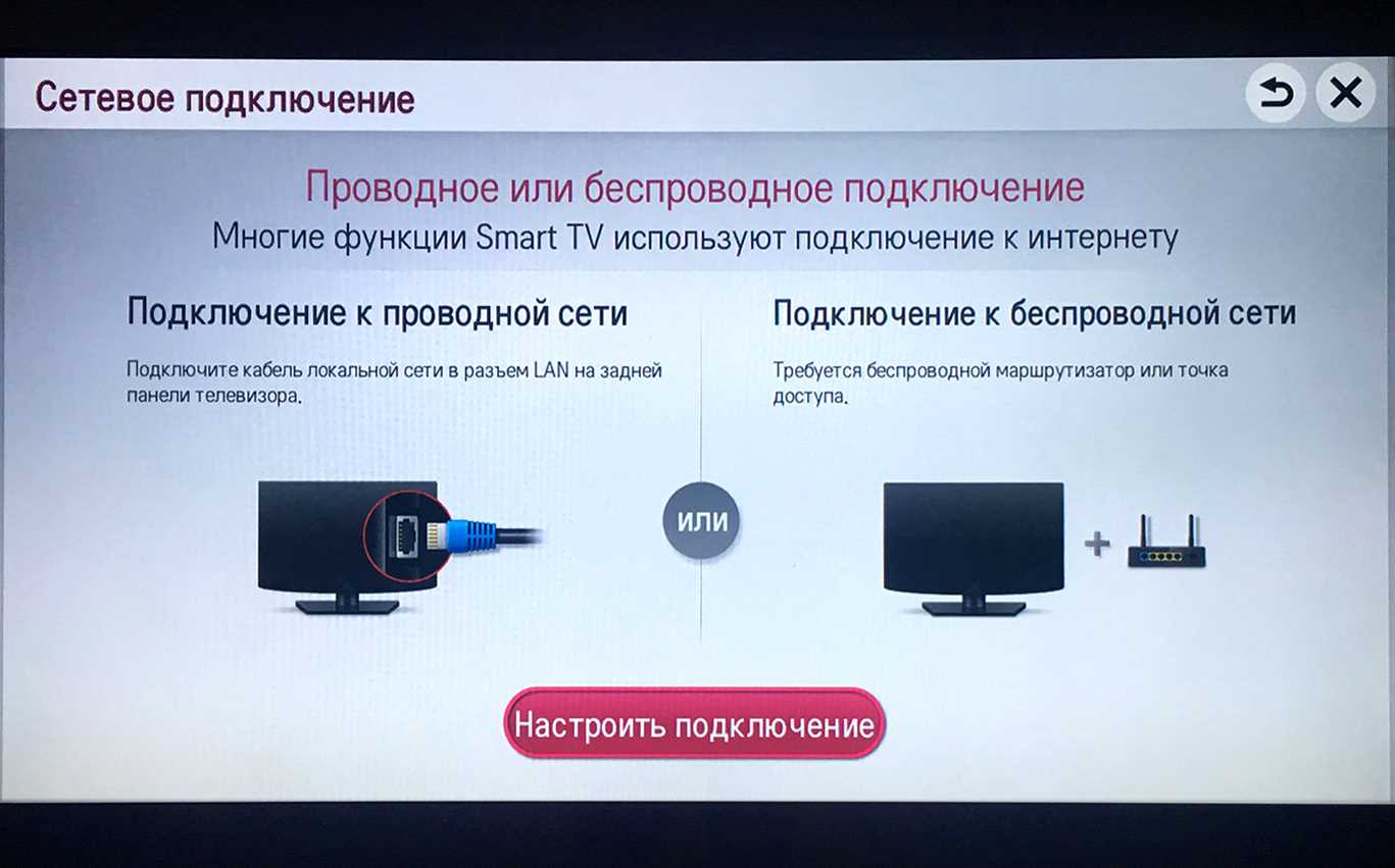 Использование HDMI кабеля