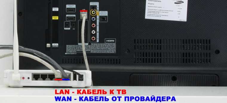 Шаг 2. Подключение телевизора к роутеру сетевым кабелем