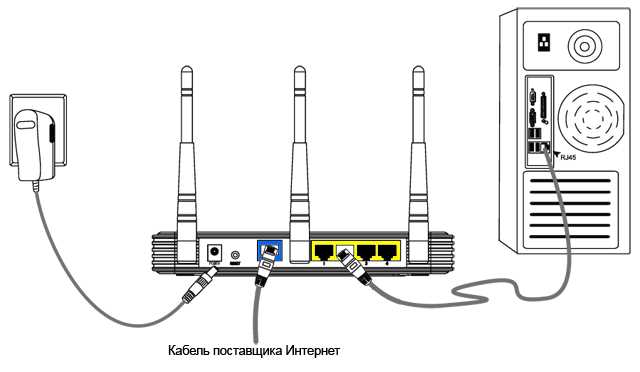 Подключение роутера к компьютеру