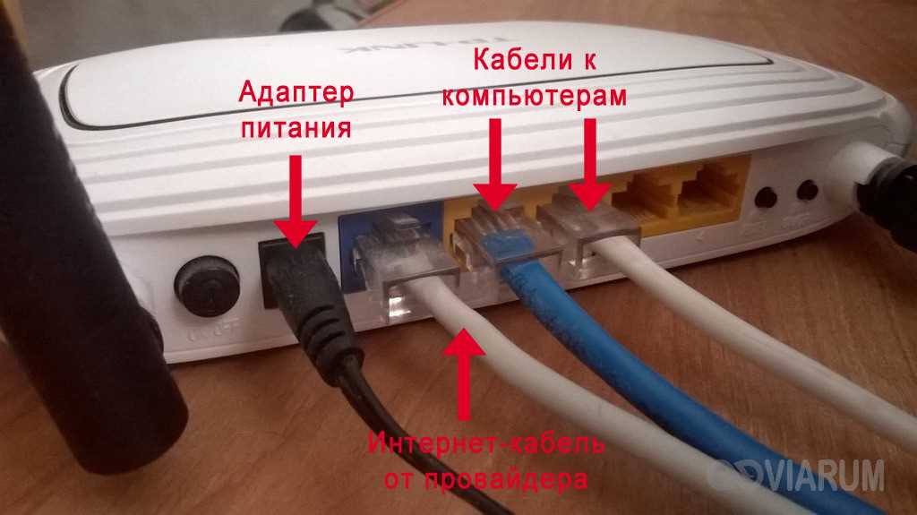 Защита сети Wi-Fi