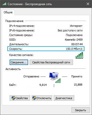 Лучшие сервисы для проверки скорости интернета
