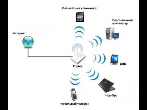 Почему нужно делиться Wi-Fi?