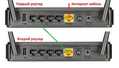 Как сделать бесшовную Wi-Fi сеть из 2 роутеров (lan-lan) в отеле?