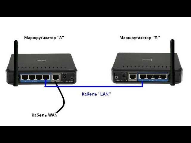 Проверка наличия соединения