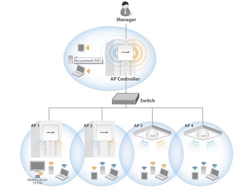 Как сделать быстрый Wi-Fi роуминг в квартире?