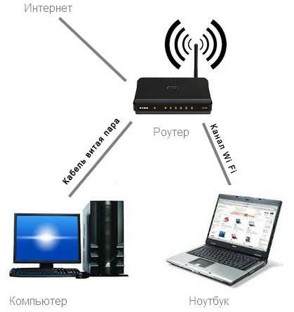 3. Проверьте наличие конфликтов IP-адресов