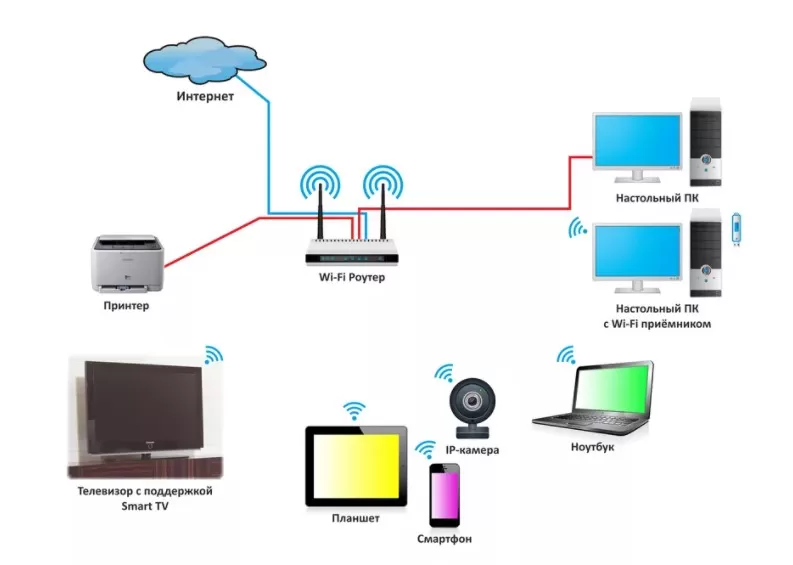Как соединить компьютер (ноутбук) с телевизором по Wi-Fi?