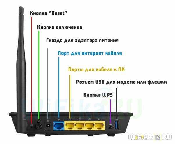 Определение модели роутера
